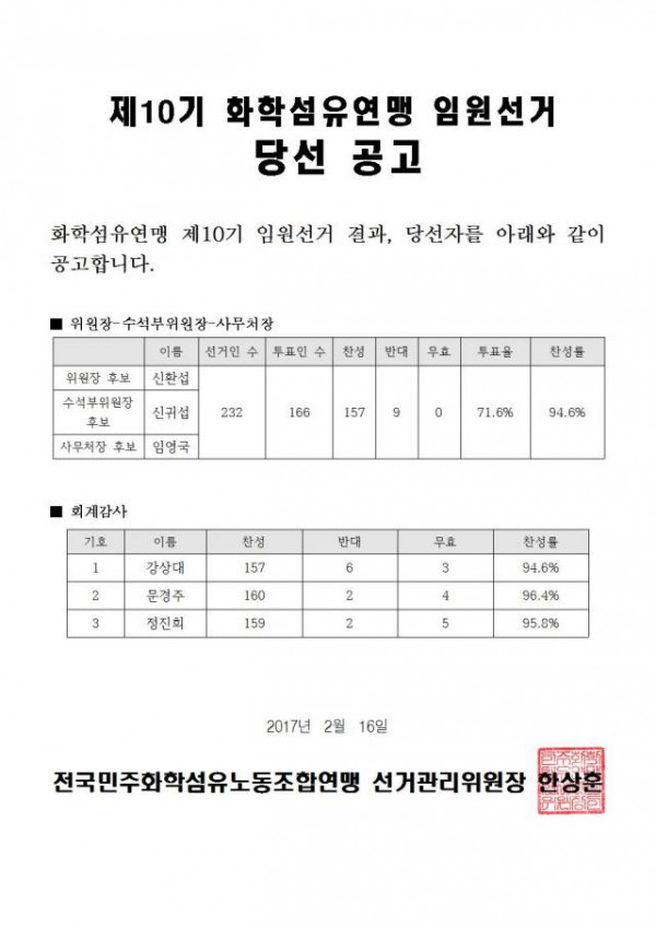 제10기 연맹 임원선거 당선 공고001001.jpg