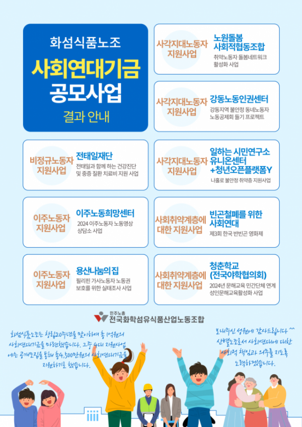 사회연대기금 공모사업 결과.png