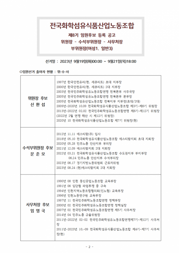 kctfu화섬_중앙선관위2308_05_제8기_화섬식품노조_임원선거_후보등록_결과_공지_건002.png