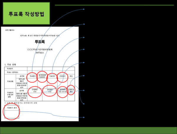 투표록 작성방법 001.png